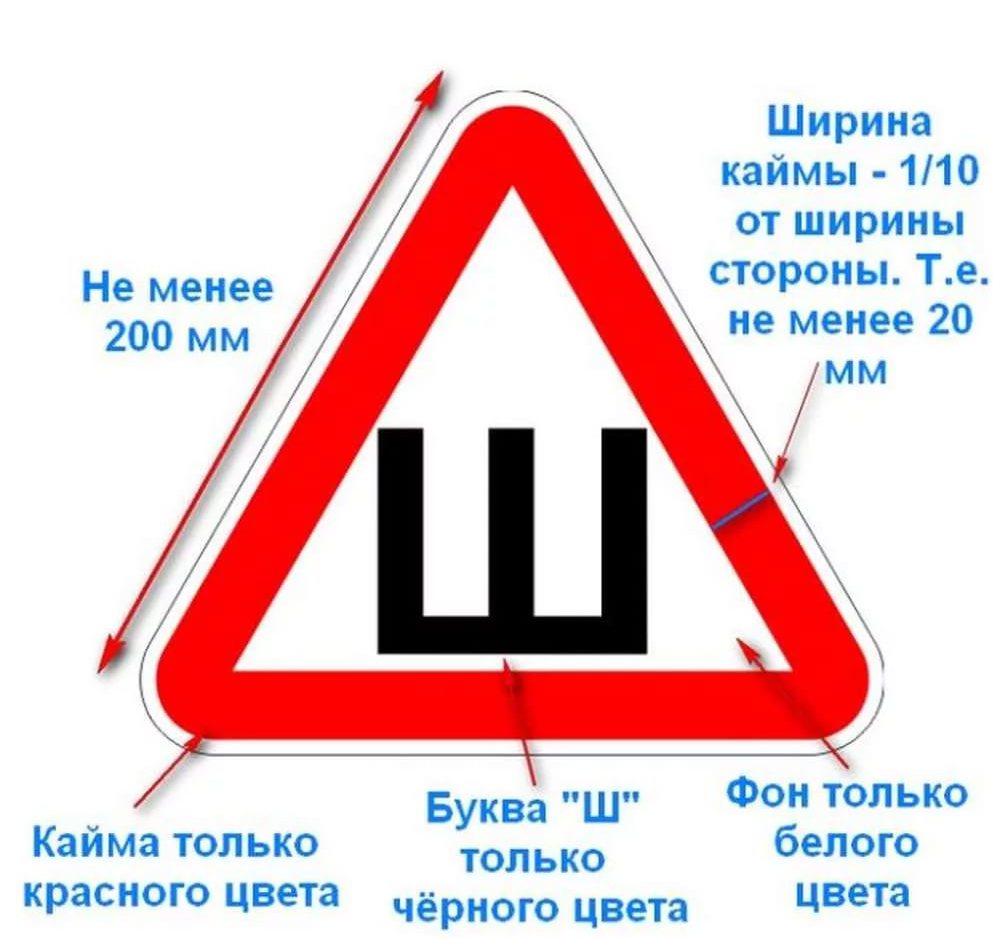 Wymagania dotyczące podpisu