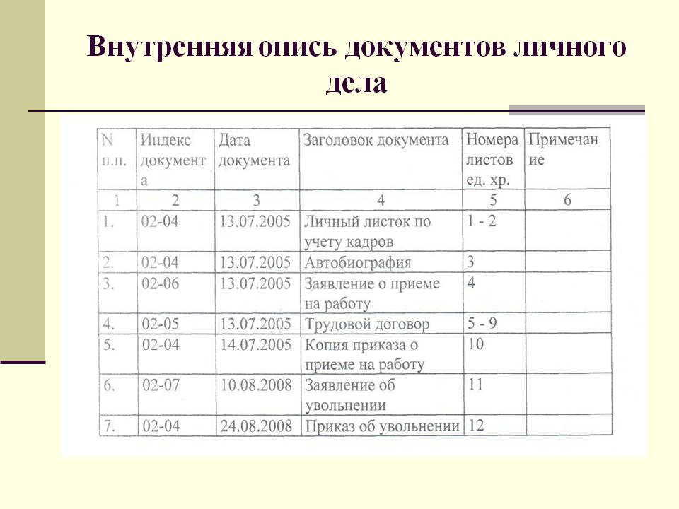 Lista plików osobistych