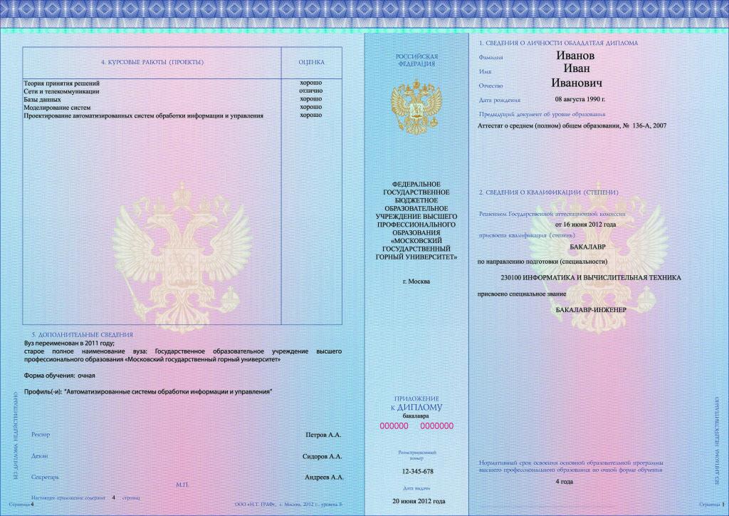 Licencjat oczywiście pracy