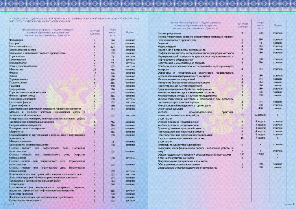 Licencjat, testy i egzaminy