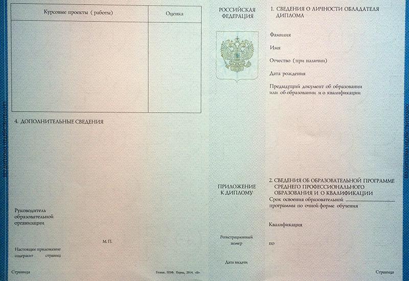 Średnie wykształcenie zawodowe (kolegium)