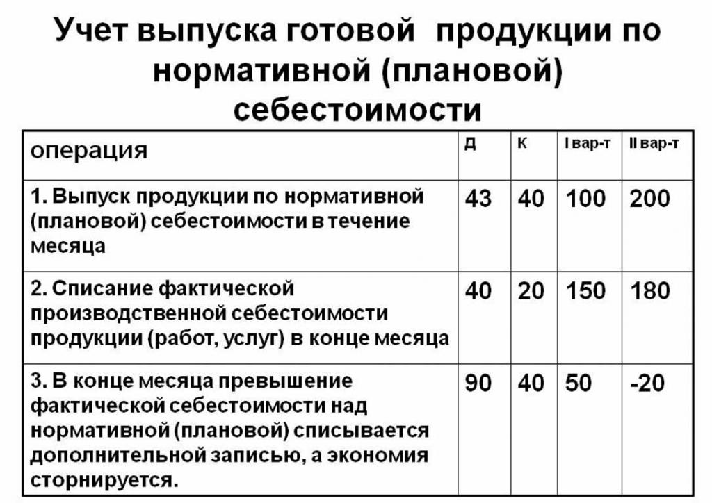 Rozliczanie produkcji według standardowego kosztu