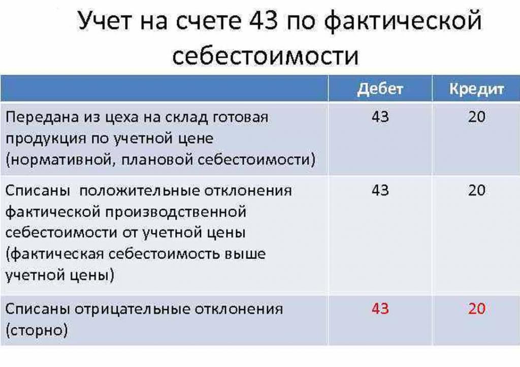 Rachunek kosztów rzeczywistych