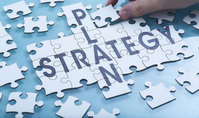 Doradztwo strategiczne to