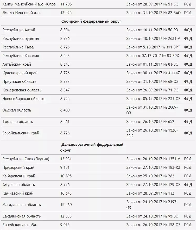 Koszt życia w 2018 r