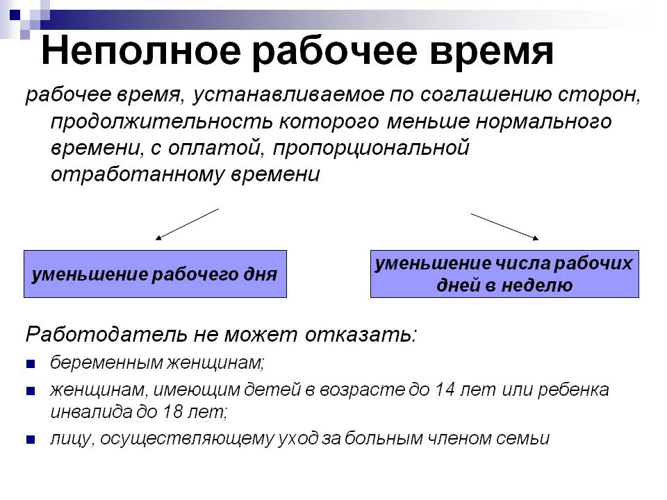 Część etatu