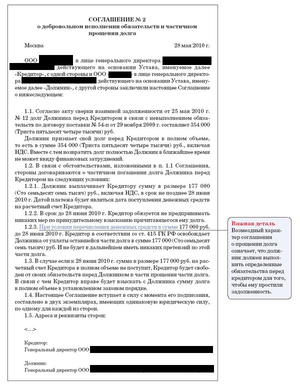 Częściowe umorzenie długów