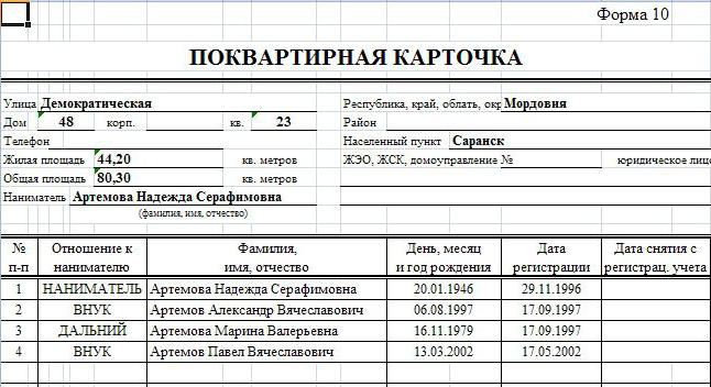 karta mieszkania