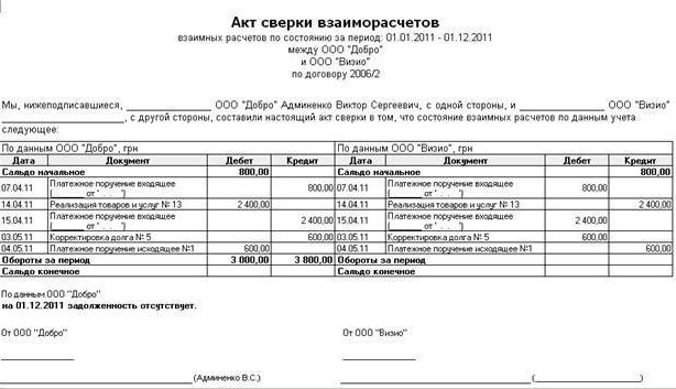 raport uzgodnienia ugody