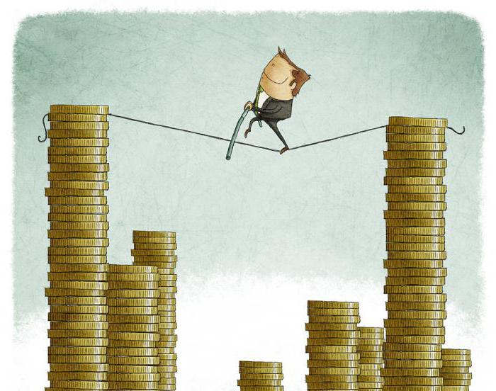 wskaźnik stabilności finansowej