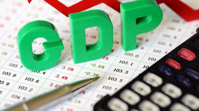 metody obliczania gdp