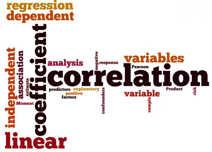 correlatie regressie analyse