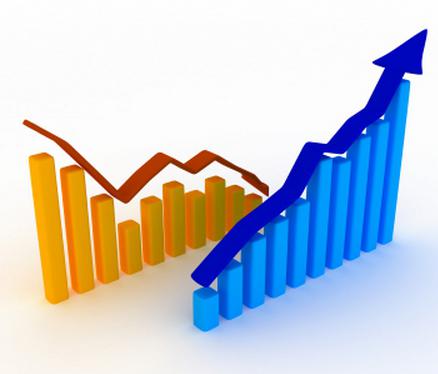 correlatie regressie analyse methode