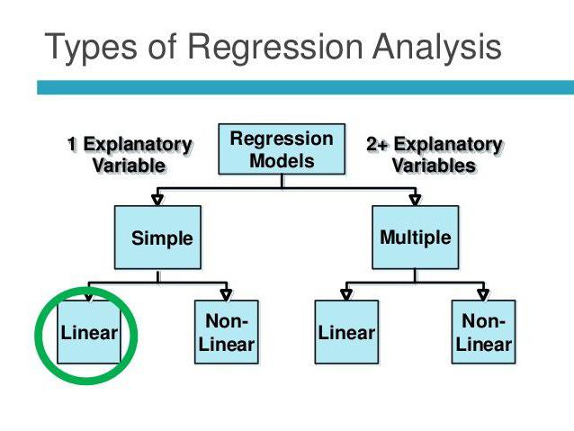 basisprincipes van correlatieregressieanalyse