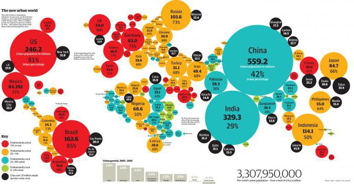 wereld economie systeem