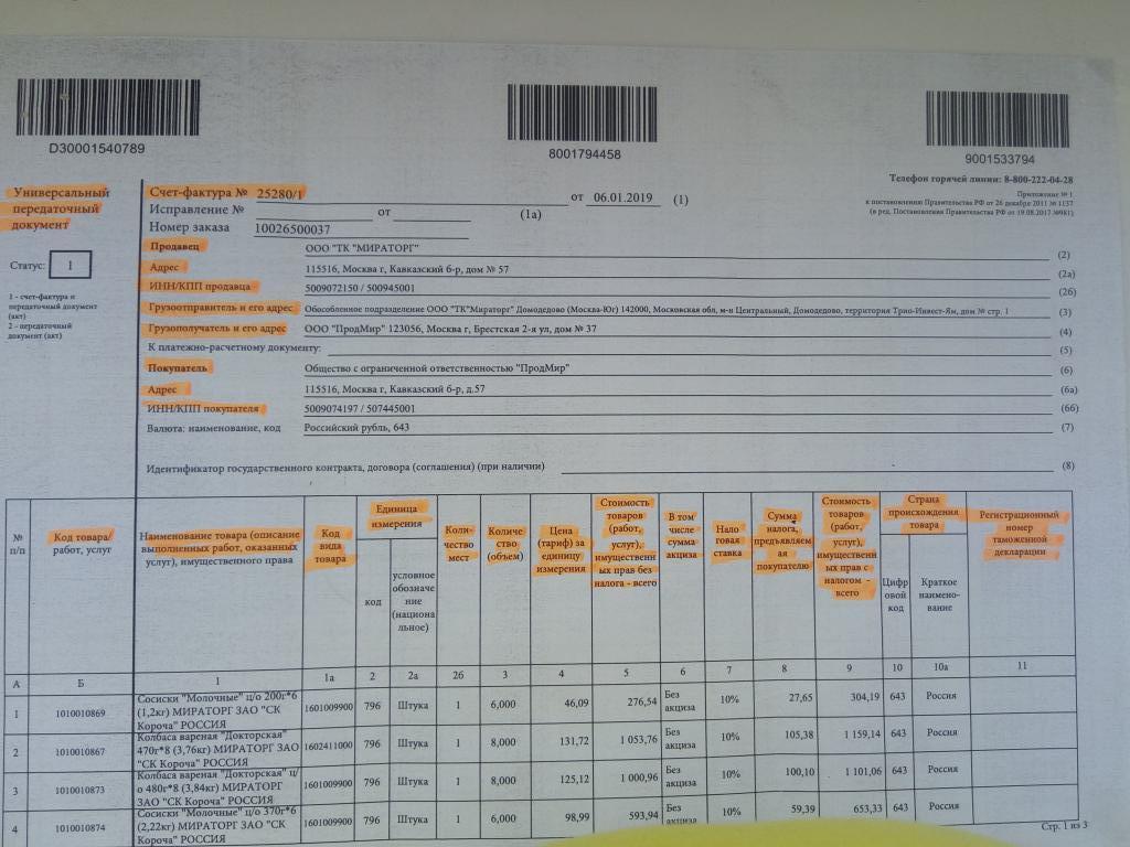 UPD en details van de partijen