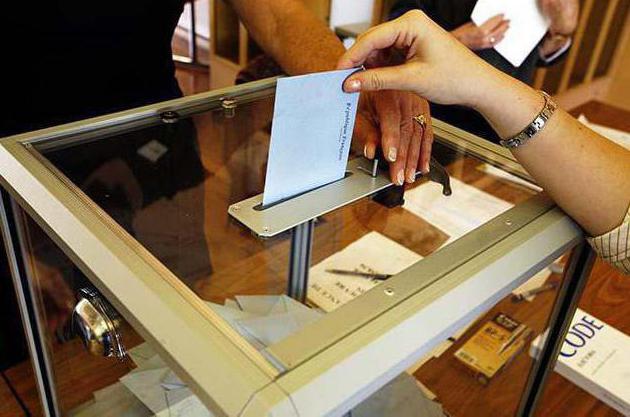 system polityczny społeczeństwa koncepcja struktury funkcji