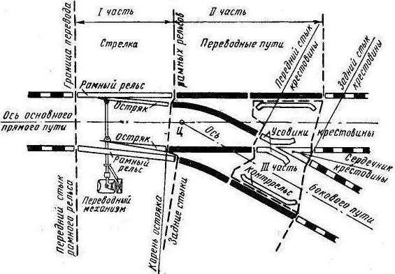 opkomst projecten