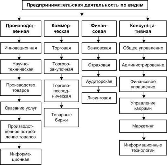 rozwój przedsiębiorstw przemysłowych