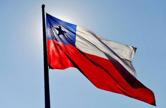 obywatelstwo Chile