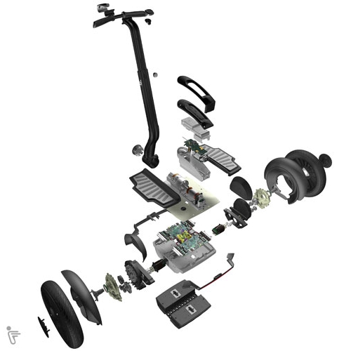 jak tam segway