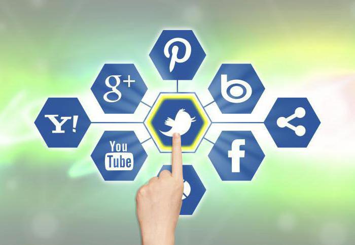 marketing społecznościowy smm