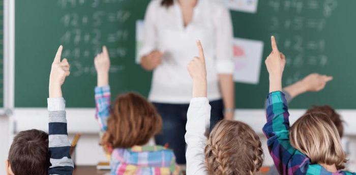 edukacja włączająca w szkole