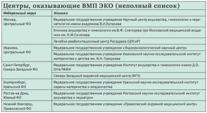ile razy mogę uzyskać limit ekologiczny