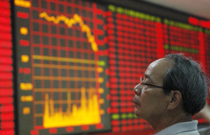 Chinese aandelenindex