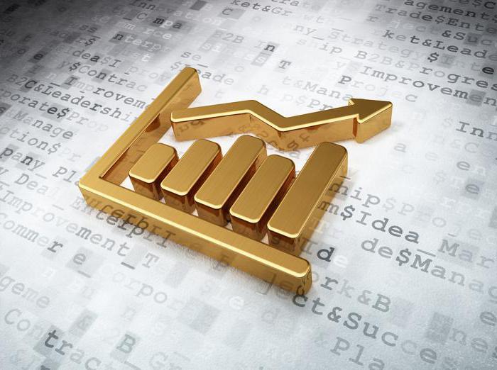Futures en aandelen