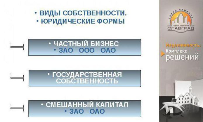 Własność ZAO