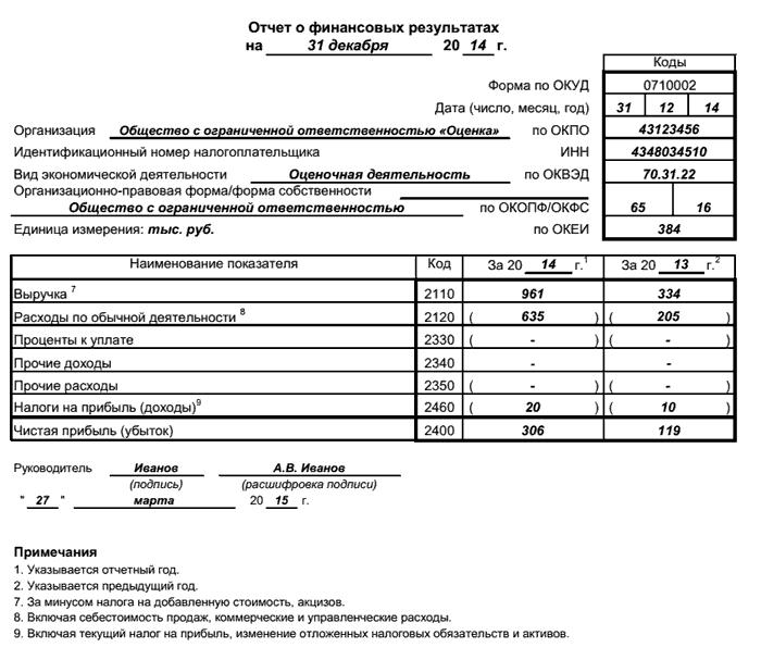 formulieren voor financiële rapportage van ondernemingen