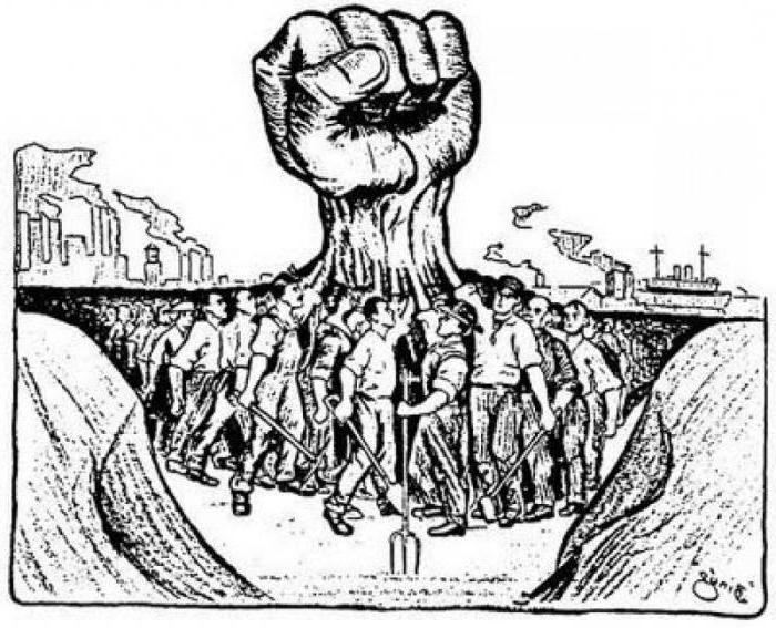 wat is het verschil tussen socialisme en communisme wat is het verschil