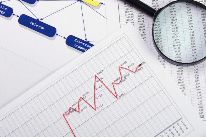 intensywny rodzaj wzrostu gospodarczego