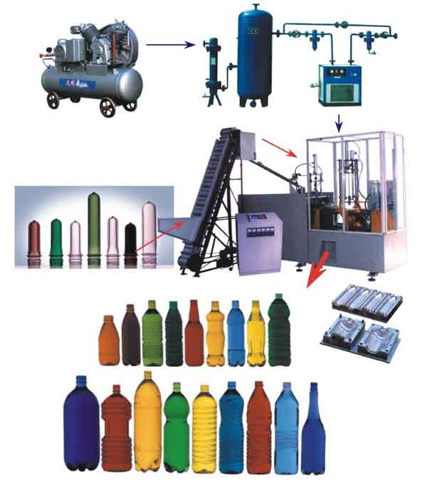 apparatuur voor de productie van flessen voor huisdieren