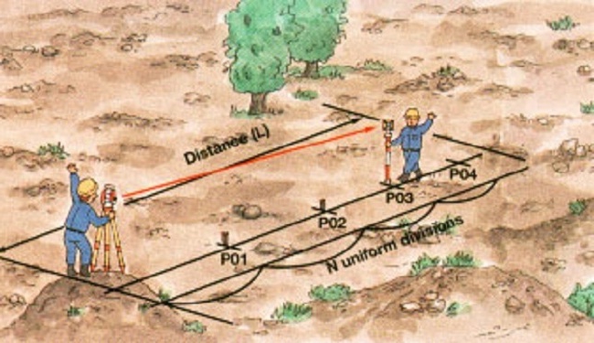 instrukcja geodezyjna