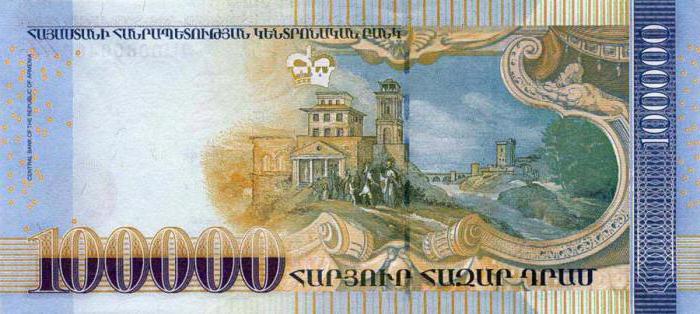 Kursy walut Centralnego Banku Armenii