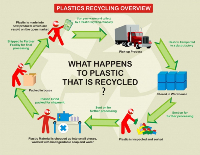 plastic ontvangst