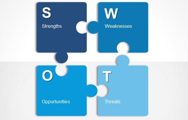 SWOT-analyse