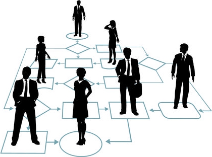 Management rapportage