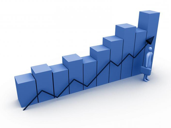 Strategia finansowa i taktyka finansowa