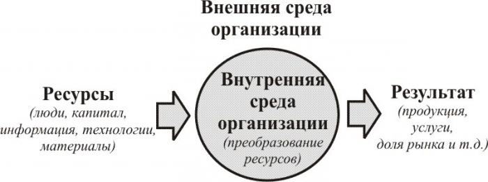 systematische managementbenadering