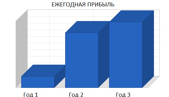 opłacalność sklepu rybackiego