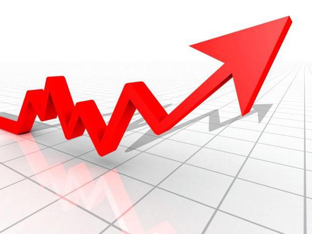 economische winstgevendheid