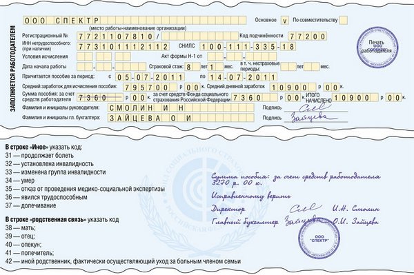 zasady zwolnienia chorobowego pracodawcy