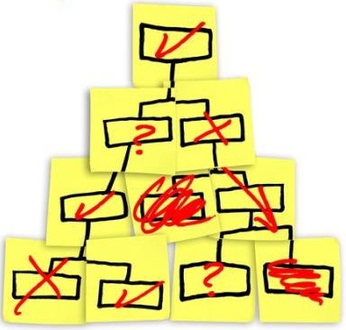 bedrijfsreorganisatie