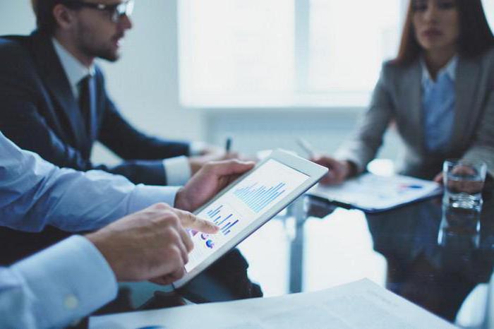 functies van ondernemerschap in de economie