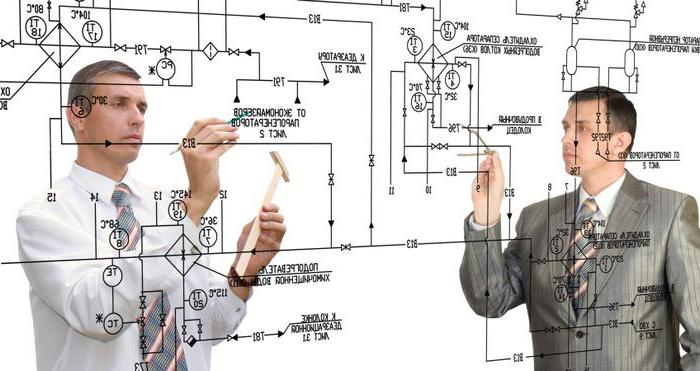 wdrożenie narzędzi lean manufacturing