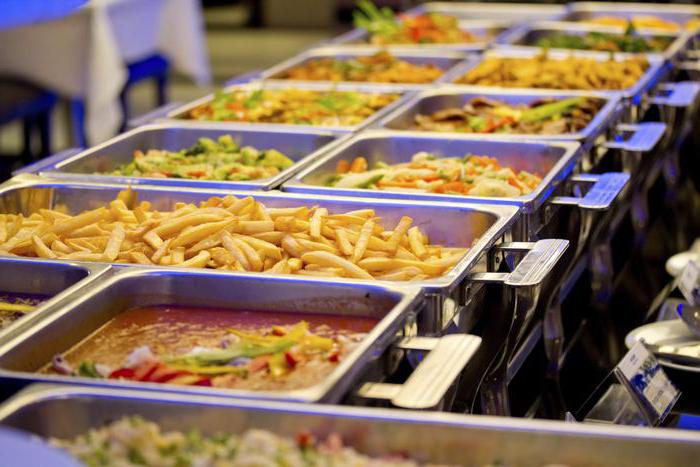 Klasyfikacja GOST przedsiębiorstw gastronomicznych