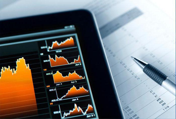 financieel actief